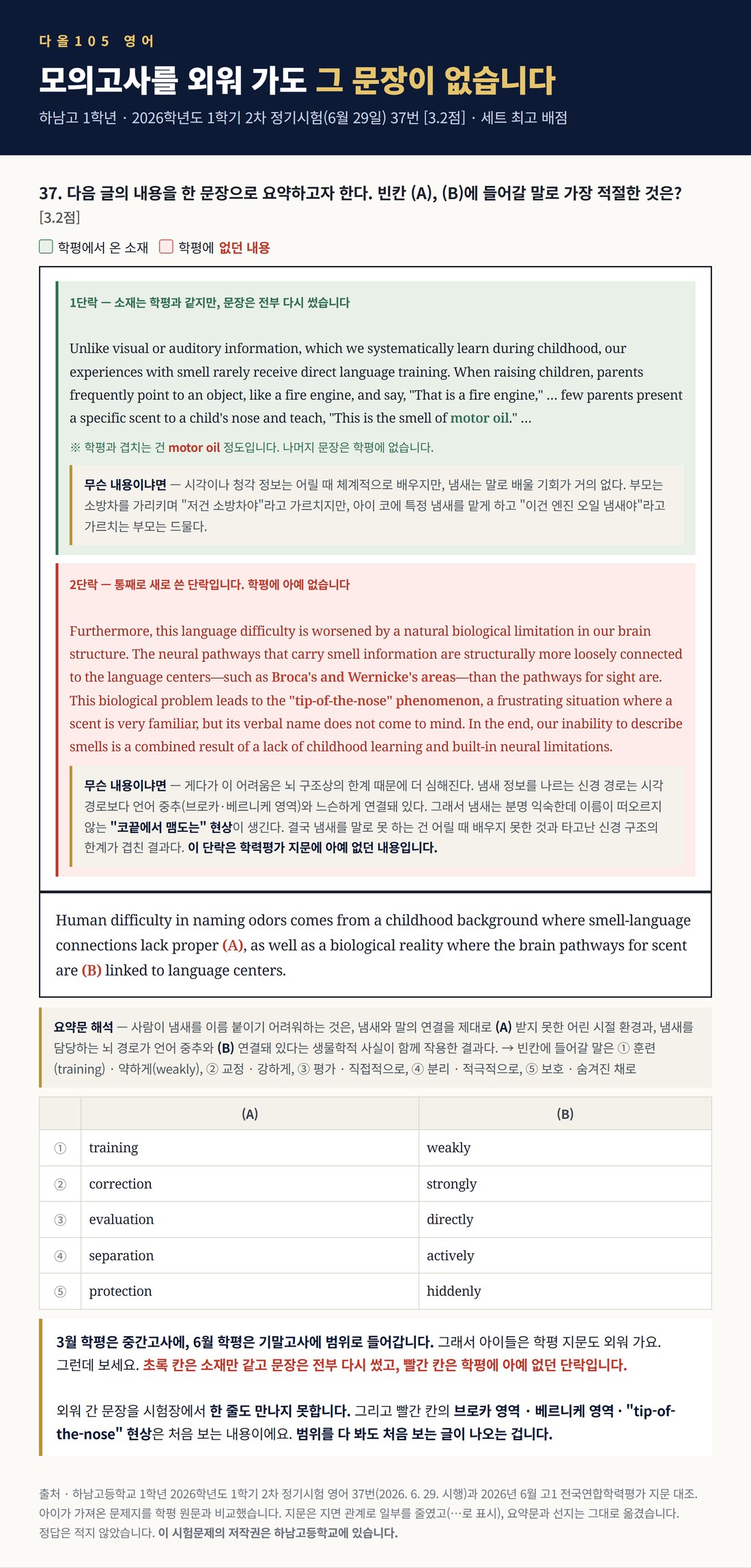 하남고 1학년 기말 37번 — 학력평가 지문과 대조, 새로 붙은 단락은 빨간색