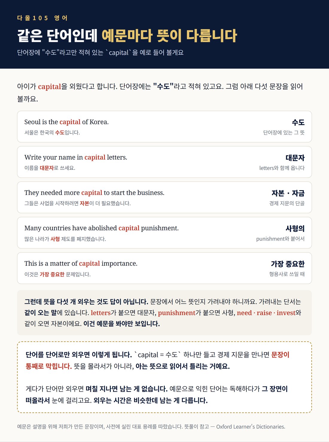 capital 한 단어의 다섯 가지 뜻과 예문, 한국어 해석 포함
